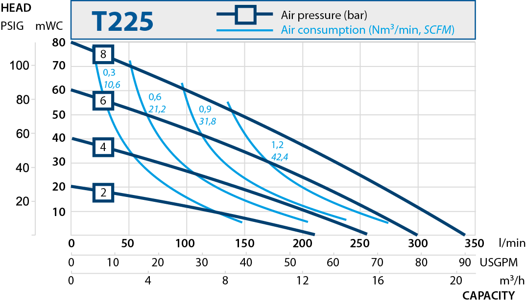 t225 performance curve 2013.en 1